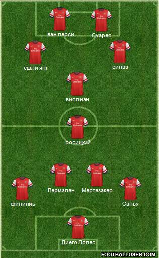 Arsenal Formation 2013