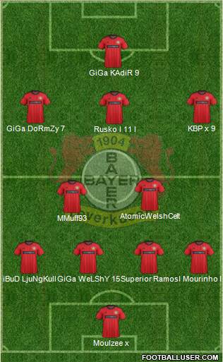 Bayer 04 Leverkusen Formation 2013