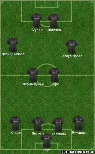 Manchester City Formation 2013