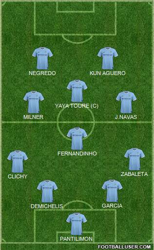 Manchester City Formation 2013