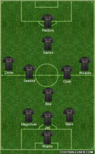 Manchester City Formation 2013