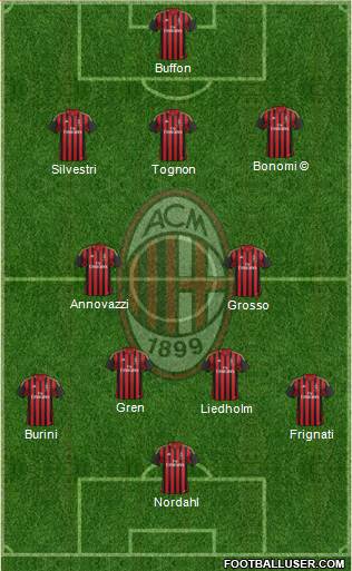 A.C. Milan Formation 2013