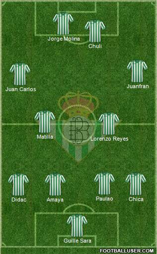 Real Betis B., S.A.D. Formation 2013