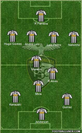 Portimonense Sporting Clube Formation 2013