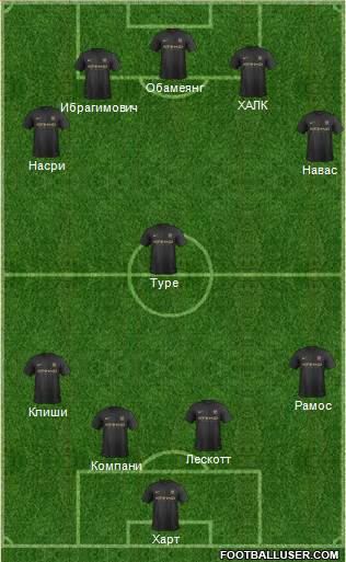 Manchester City Formation 2013