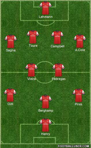 Arsenal Formation 2013