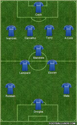 Chelsea Formation 2013