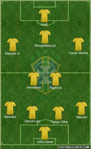 Brazil Formation 2013