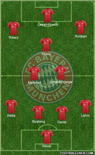 FC Bayern München Formation 2013