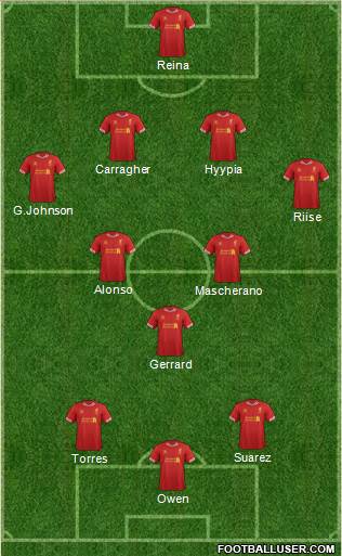 Liverpool Formation 2013