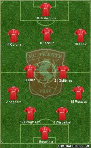 FC Twente Formation 2013