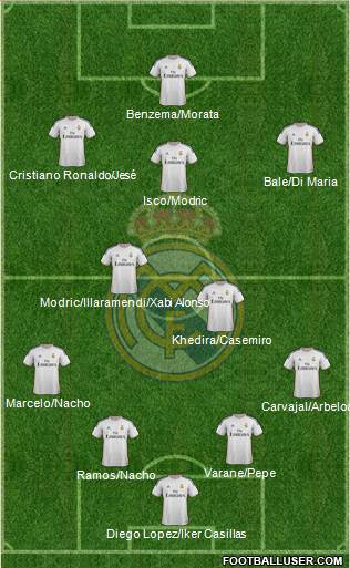 Real Madrid C.F. Formation 2013