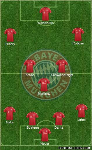 FC Bayern München Formation 2013