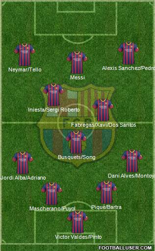 F.C. Barcelona Formation 2013