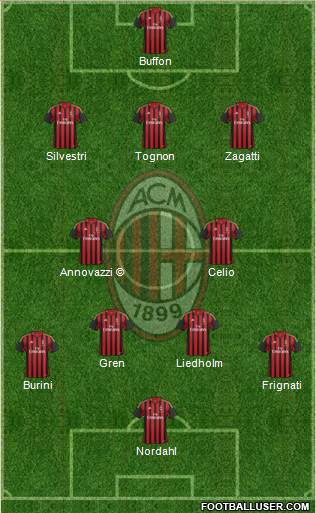 A.C. Milan Formation 2013