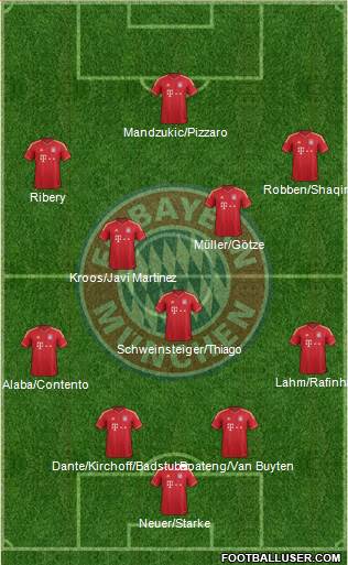 FC Bayern München Formation 2013