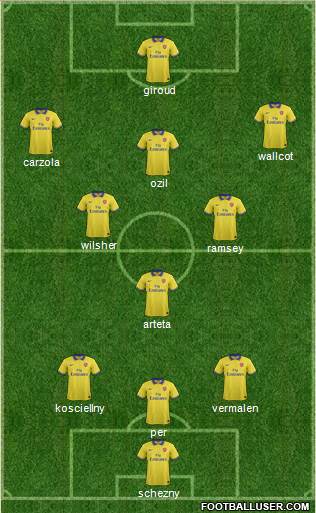Arsenal Formation 2013