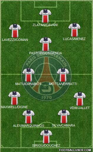 Paris Saint-Germain Formation 2013