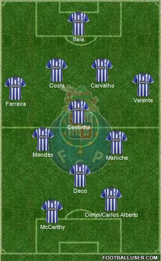 Futebol Clube do Porto - SAD Formation 2013