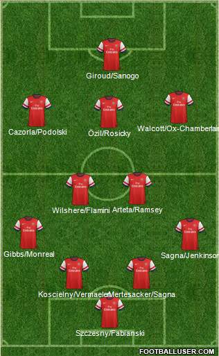 Arsenal Formation 2013