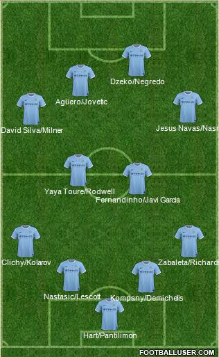 Manchester City Formation 2013
