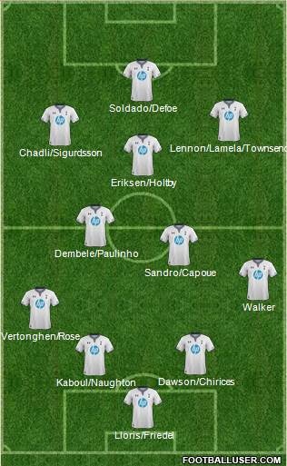 Tottenham Hotspur Formation 2013