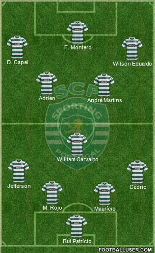 Sporting Clube de Portugal - SAD Formation 2013