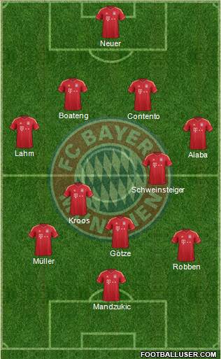 FC Bayern München Formation 2013