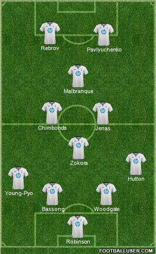 Tottenham Hotspur Formation 2013