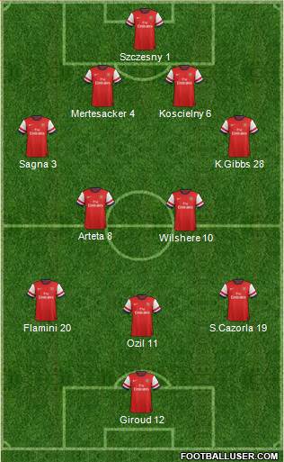 Arsenal Formation 2013