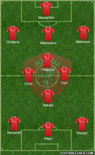Perugia Formation 2013