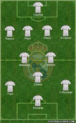 Real Madrid C.F. Formation 2013