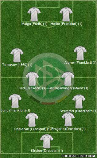 Germany Formation 2013