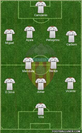 Valencia C.F., S.A.D. Formation 2013