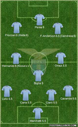 S.S. Lazio Formation 2013