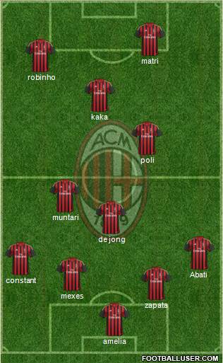 A.C. Milan Formation 2013