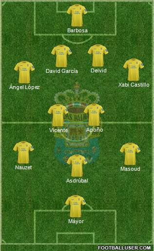 U.D. Las Palmas S.A.D. Formation 2013