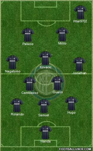 F.C. Internazionale Formation 2013