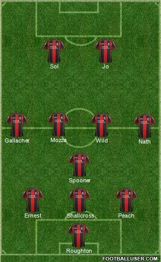 AFC Bournemouth Formation 2013