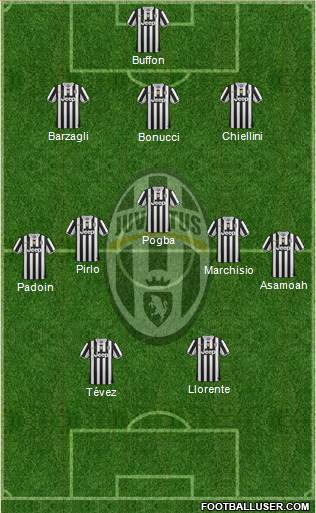 Juventus Formation 2013