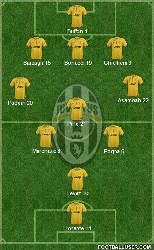 Juventus Formation 2013