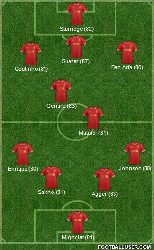 Liverpool Formation 2013
