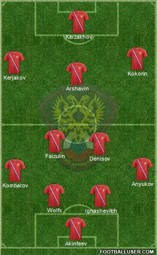 Russia Formation 2013