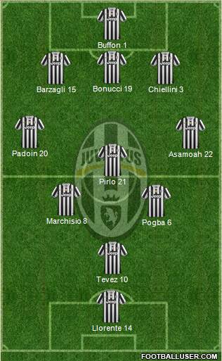 Juventus Formation 2013