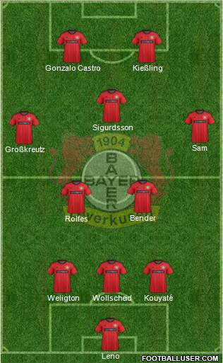 Bayer 04 Leverkusen Formation 2013