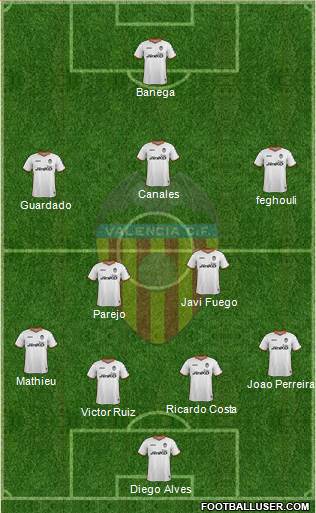 Valencia C.F., S.A.D. Formation 2013