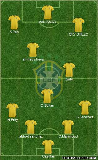 Brazil Formation 2013
