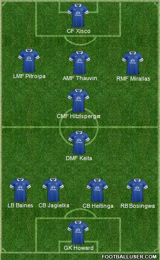 Everton Formation 2013