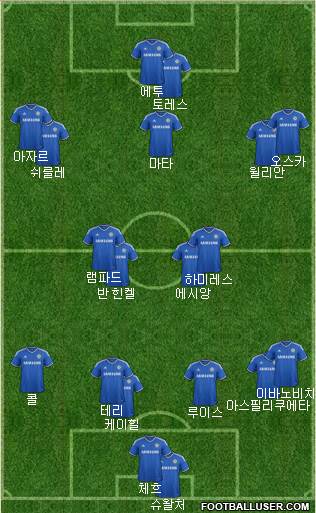 Chelsea Formation 2013
