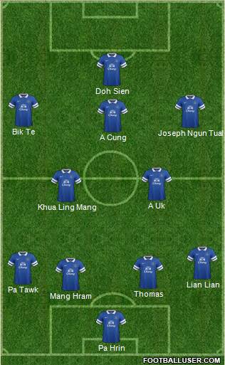 Everton Formation 2013